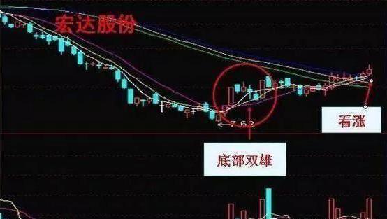 图解量价关系八种常见形态及其解析