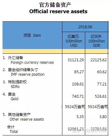 外汇储备，货币蓄水池的通俗理解