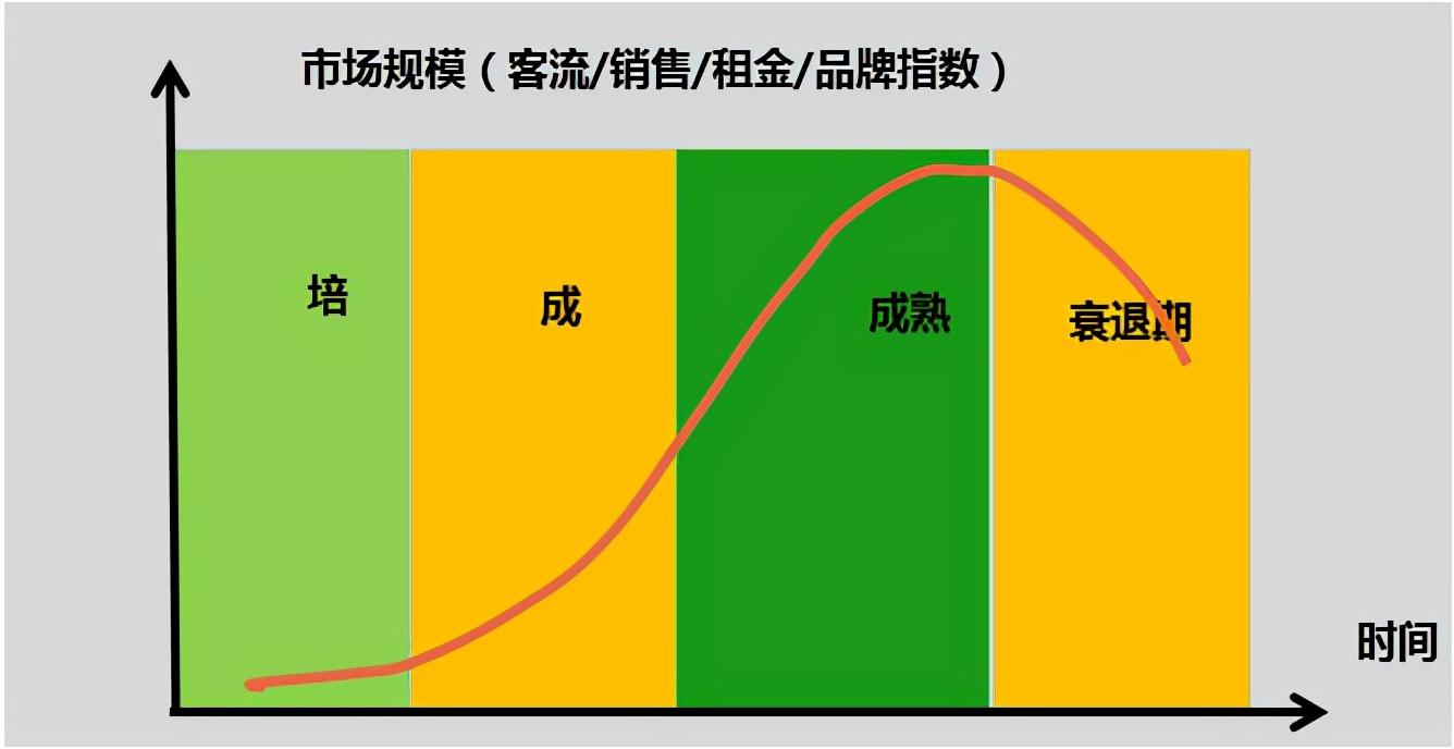 经济周期曲线揭秘，繁荣与衰退的循环探寻之路