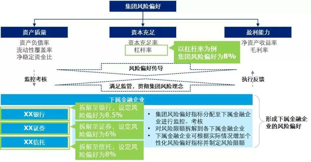 基金公司全面风险管理规范解读与探讨