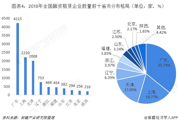 全国租赁市场现状与发展趋势深度解析