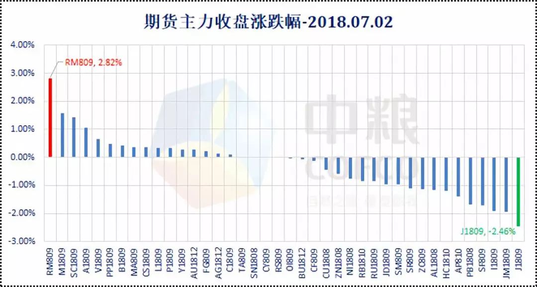 文华商品指数查询指南，途径与工具全面解析