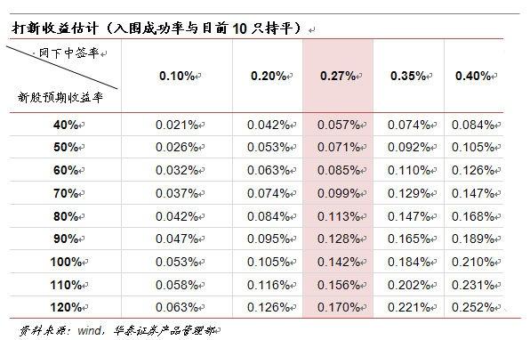 基金收益率与年化收益率计算详解