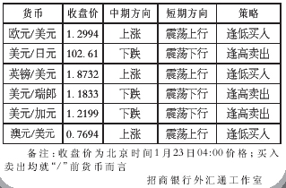 外汇市场隔夜利息概览