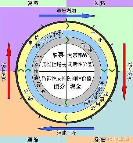 通缩周期下的投资策略，聚焦新机遇，探索投资领域之道