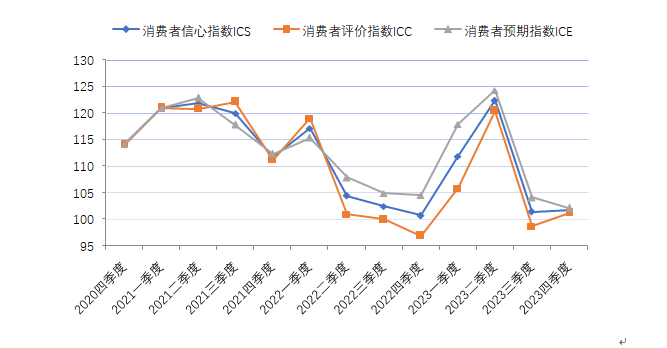 揭秘2023年消费者信心指数，微妙变化下的消费信心走向