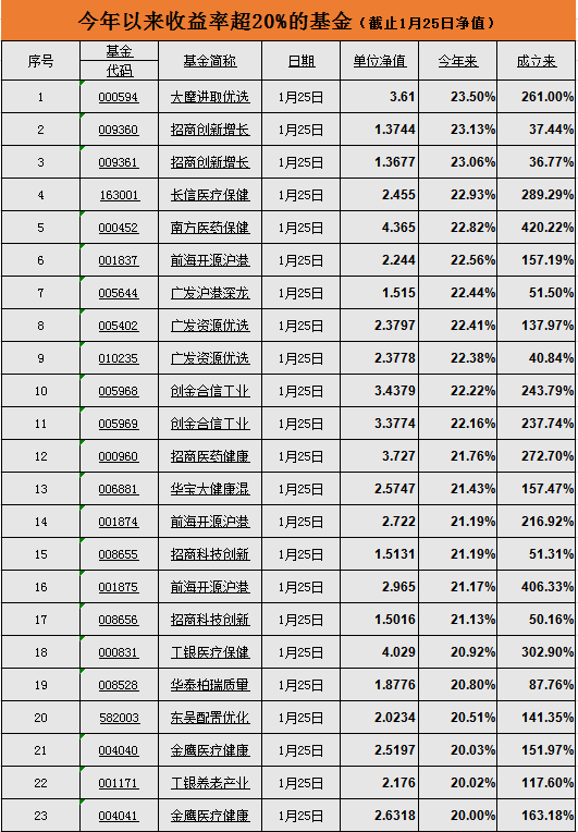 美国基金收益率排名背后的因素揭秘