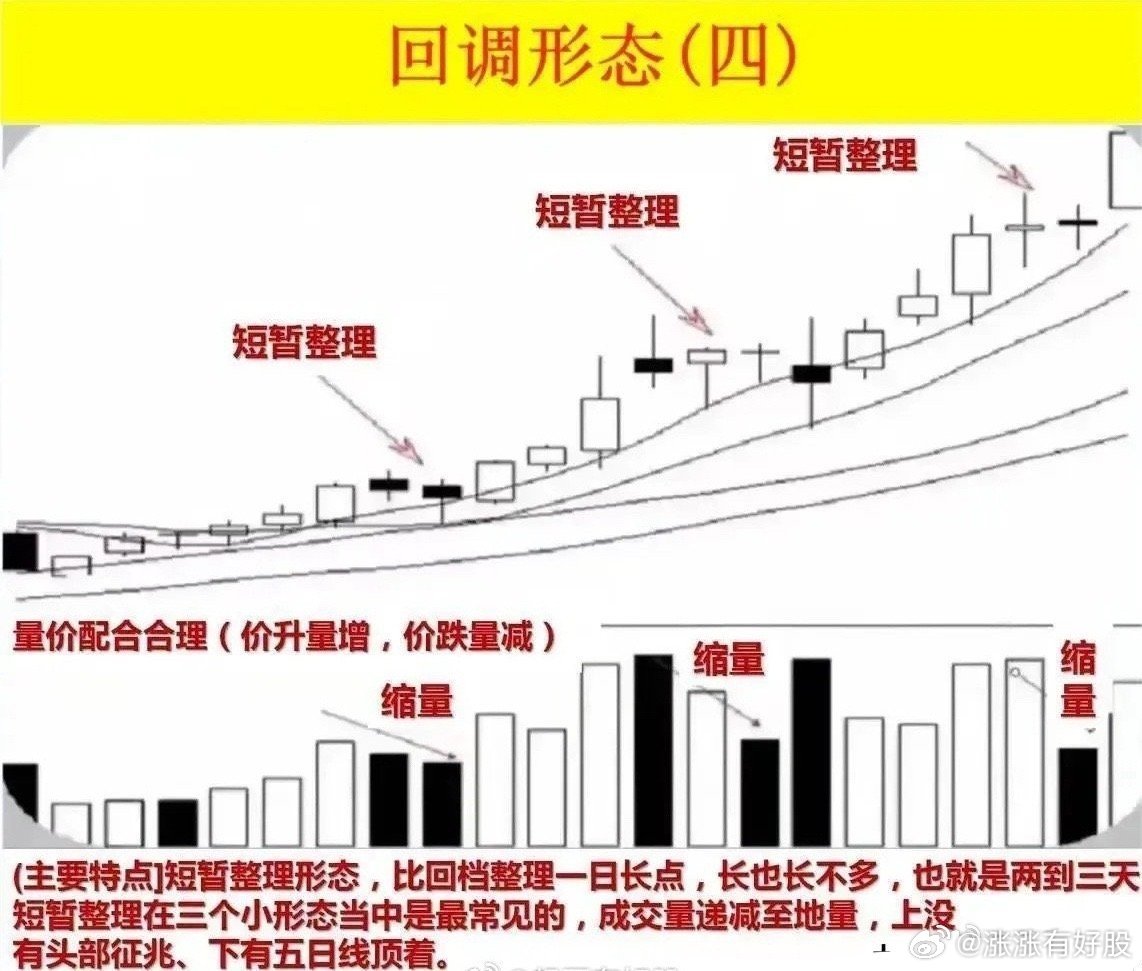 深度解析股票回调意义及策略应对之道