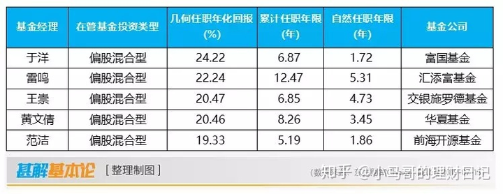 基金年收益率深度解析，预期收益、趋势预测与实际操作指南