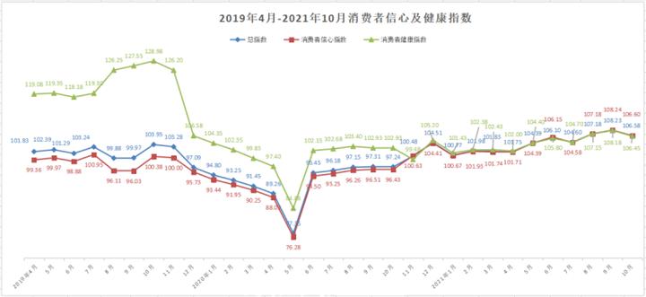 全球消费者信心指数数据下载，洞悉消费者信心的关键指标