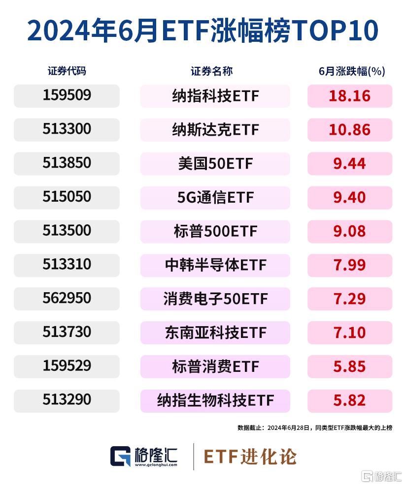 2024年最值得投资的基金概览