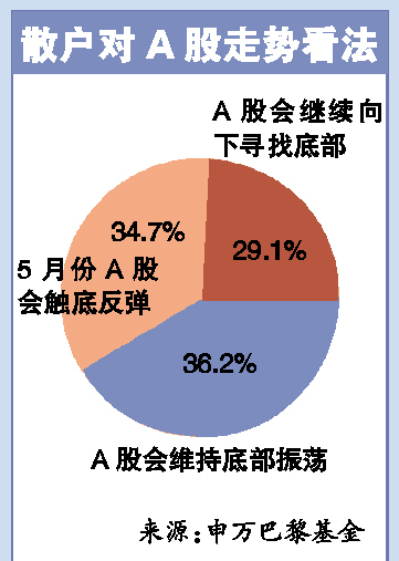 A股多空策略深度探索与洞察