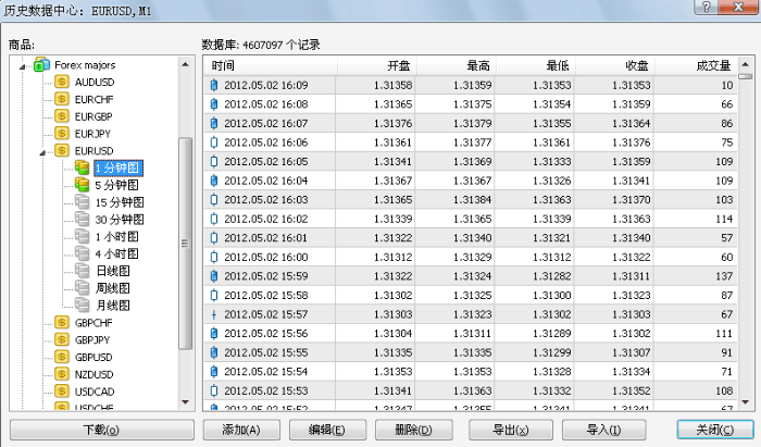 MT4黄金库存费计算详解