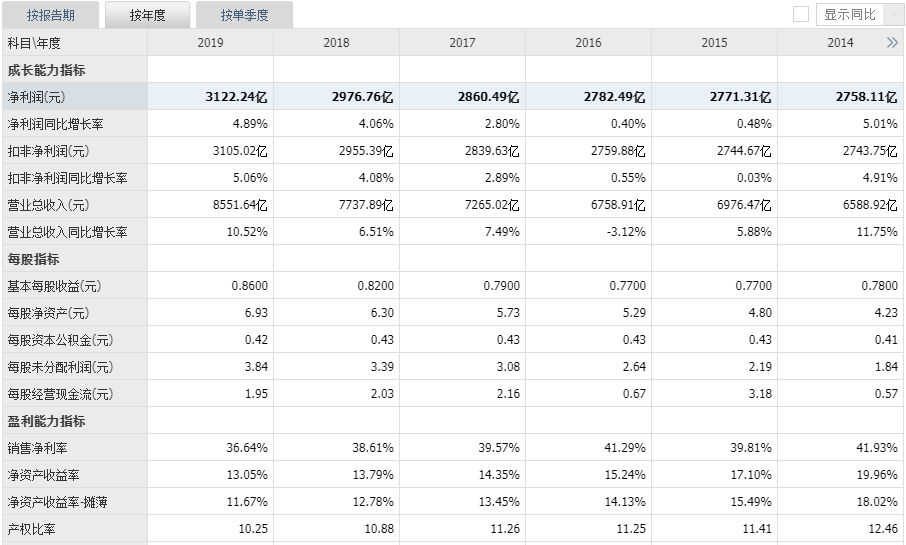 工商银行2021年深度解析，分红数据背后的意义与数据解析