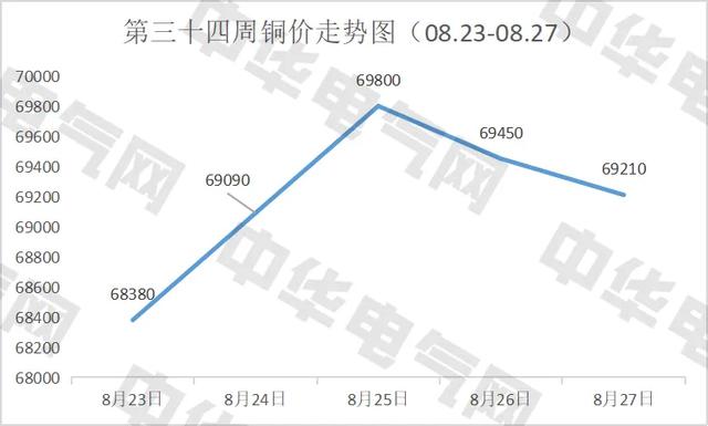 铜价变动深度解析，聚焦7月28日铜市场走势分析