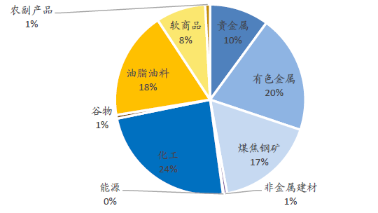 农产品期货种类与市场概览