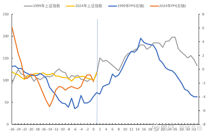 1999年股市行情深度回顾与分析