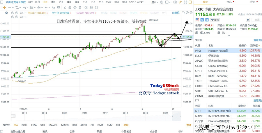 股票交易策略十条口诀深度解析