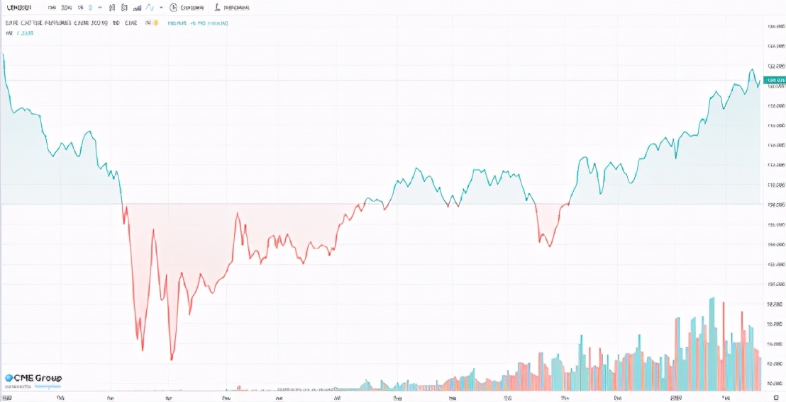 未来三年牛价走势专家预测分析