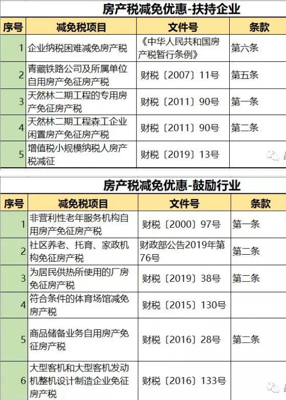 XXXX年房产税收新政与未来房地产市场趋势展望分析