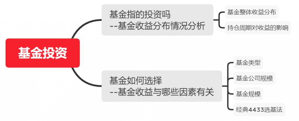 基金分析工具详解，深入理解与有效运用之道