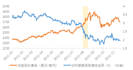 美元指数与黄金价格的关联探究，揭示负相关背后的秘密