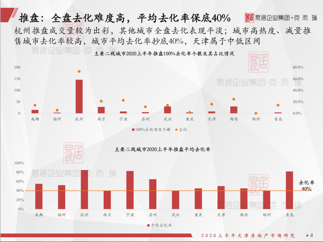 天津房地产市场趋势解析与展望（2020年）