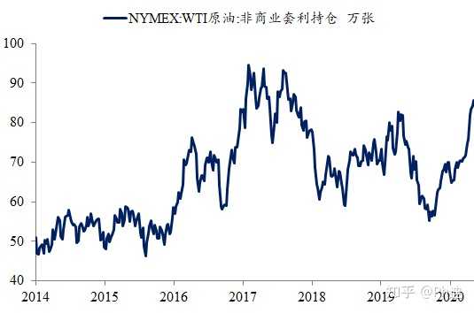 全球原油市场2021年行情深度解析