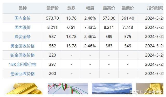 黄金投资必备知识，国际金价大盘价格查询指南