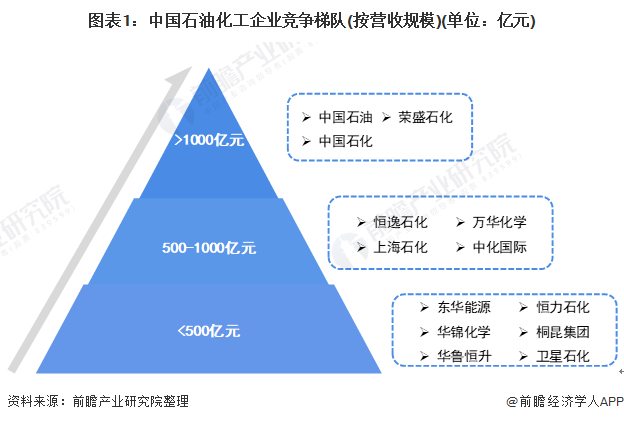 石油行业，竞争时代的挑战与机遇并存