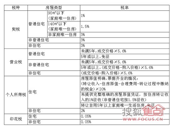 关于个人拥有房产数量与房产税缴纳问题的探讨