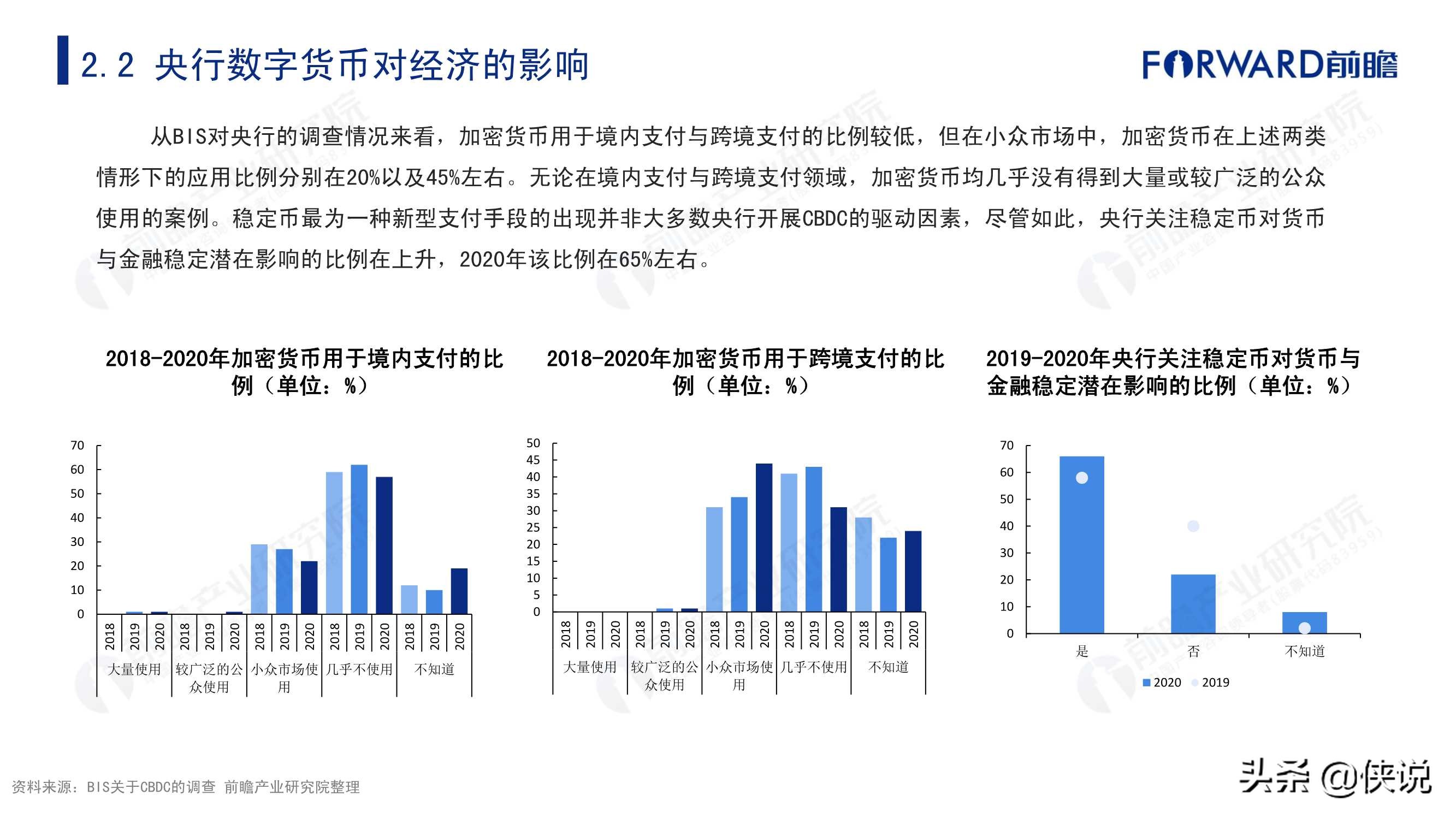 2021数字货币发展浪潮及其影响