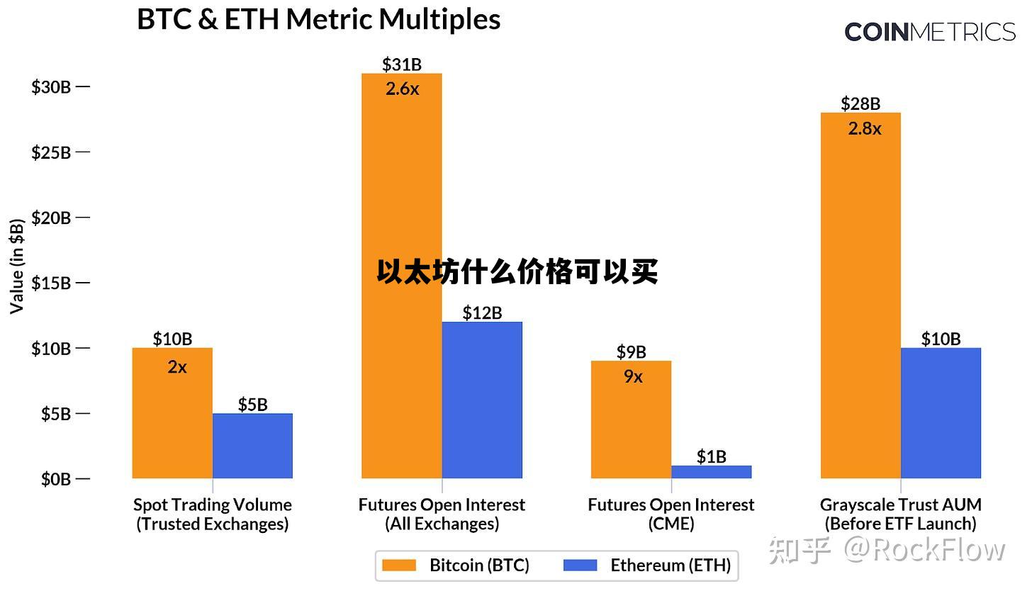 以太坊最低价背后的故事与挑战，深度解析及未来展望