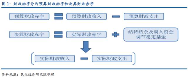 财政赤字与盈余，经济运行的双刃剑影响