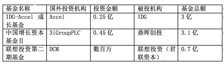 私募基金投资策略详解