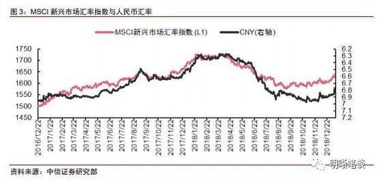 外汇汇率下跌的原因深度解析