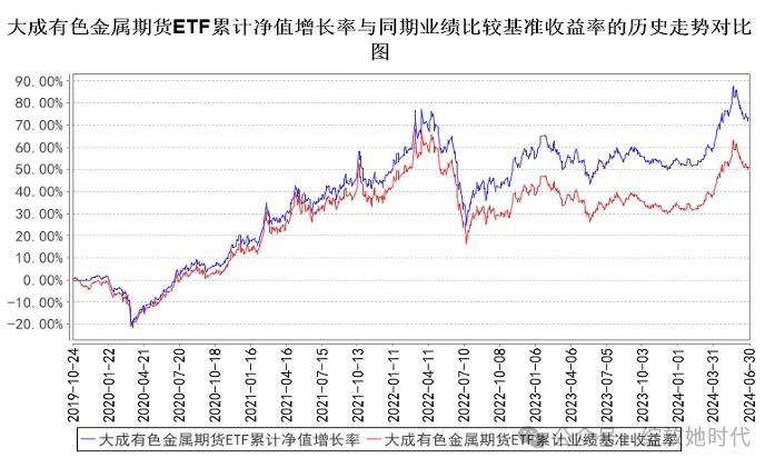 能源金属ETF的存在与发展解析