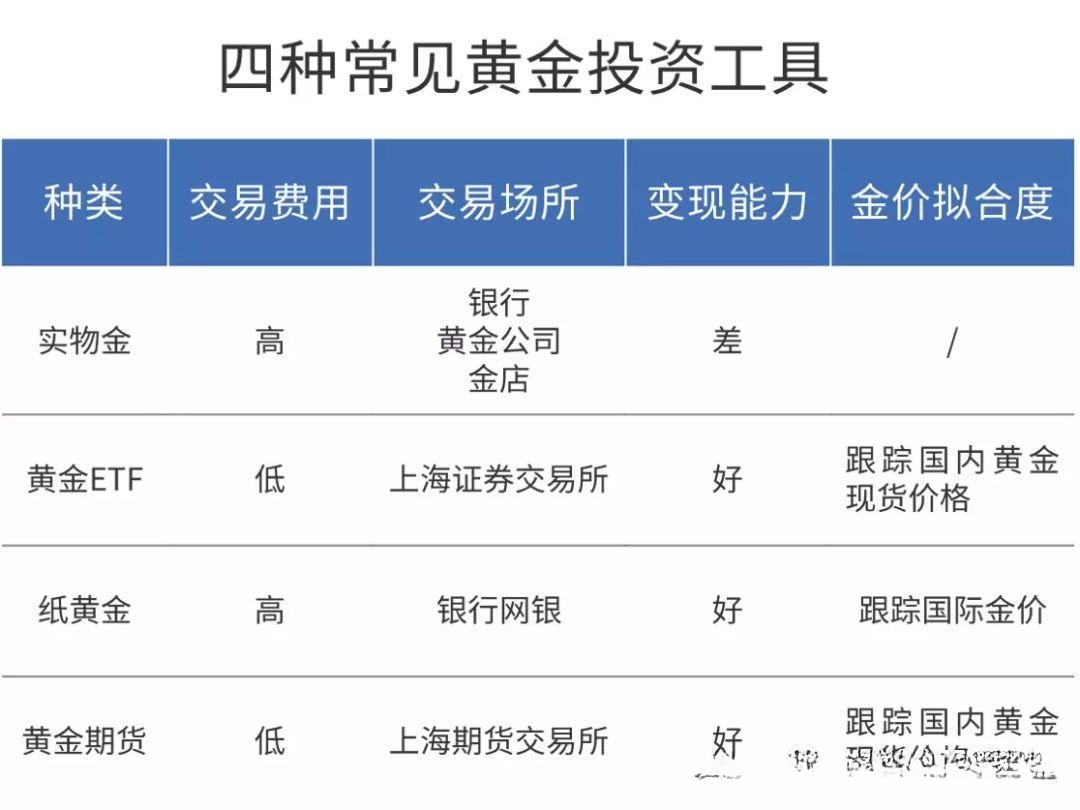 黄金投资入门，普通人如何把握黄金投资机遇？