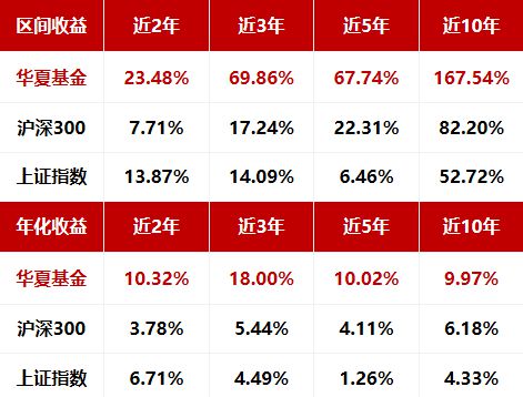 基金收益取出全解析及操作指南