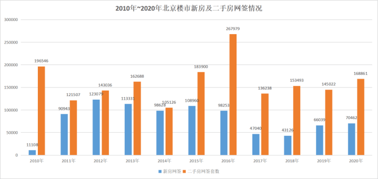 北京房价暴涨背后的原因及影响分析