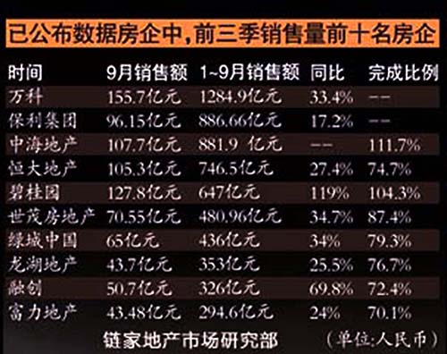 九月房产销售排名及市场走势与关键因素深度解析