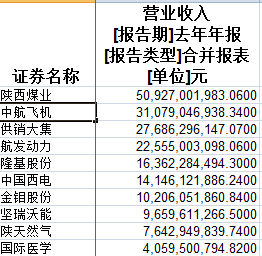 上市公司财报解析与查阅指南