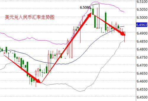 美联储9月议息决议落地，影响及未来展望