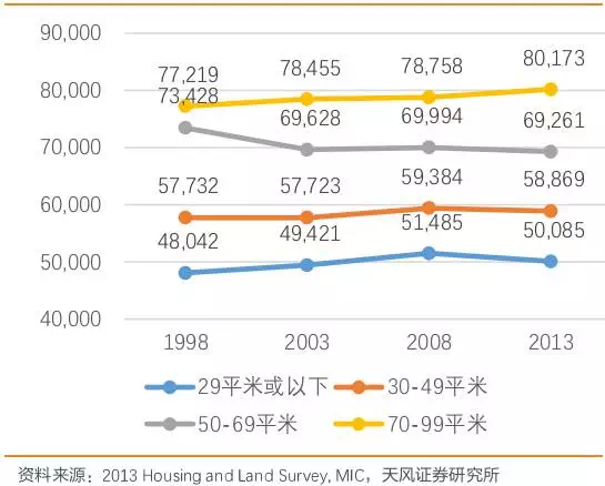 租赁市场规模计算方法探究