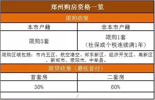 全国最新楼市政策重塑市场格局，引领行业未来新篇章