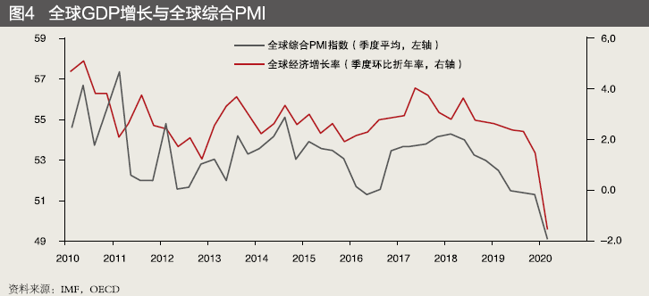 全球经济形势与趋势分析图，探索未来走向的挑战与机遇解析