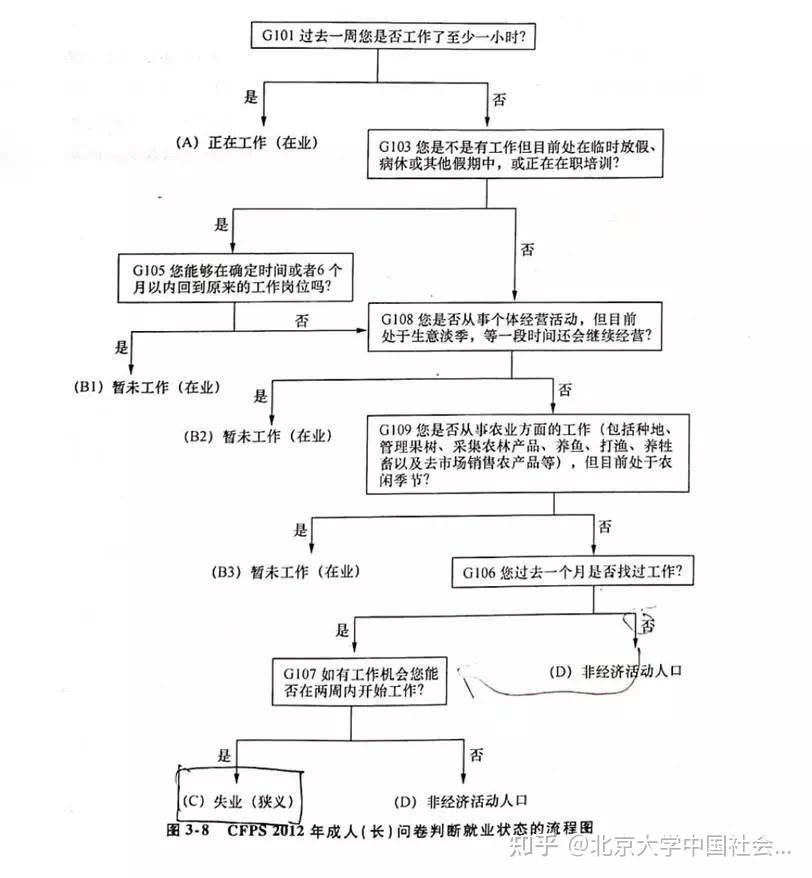 失业率计算公式及其应用详解