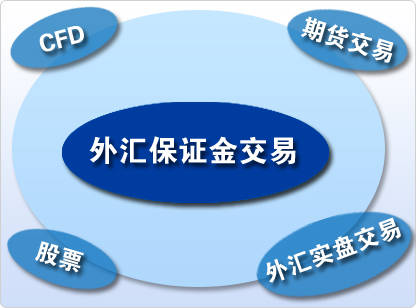 外汇保证金交易流程详解解析