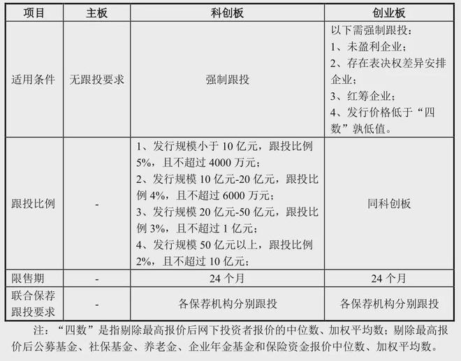 股票承销三大形式解析，特点、应用场景全探究