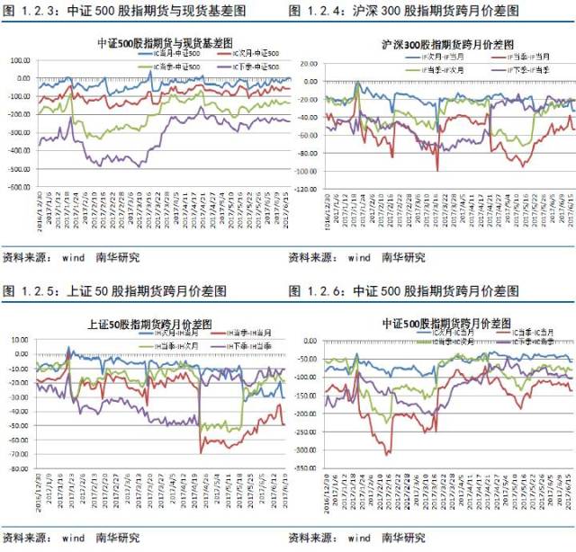 期货交易中参考指数的重要性解析